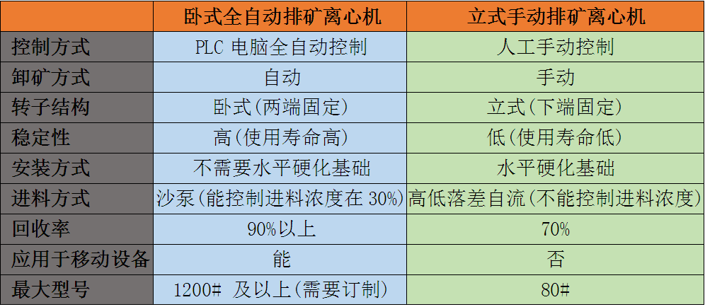 金尾礦富集提取設備 金尾礦富集提取設備