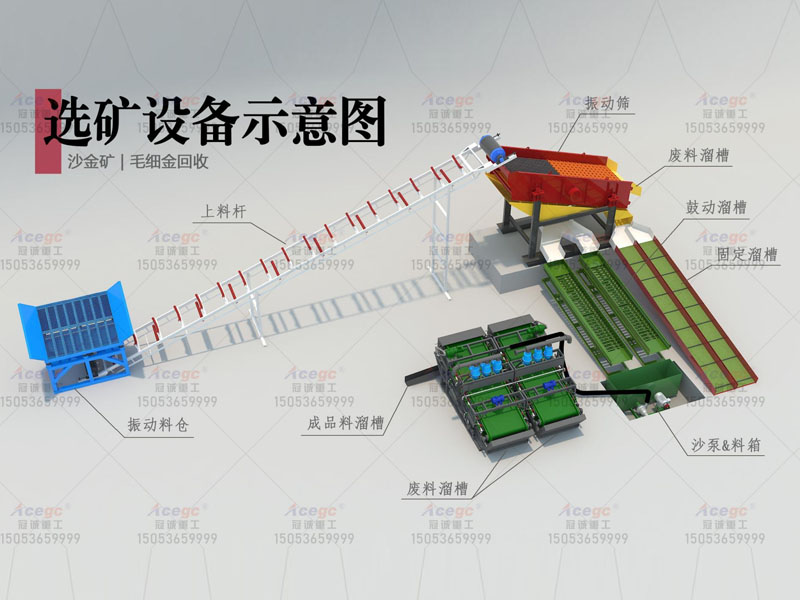沙金礦/毛細金/原礦尾礦選礦設備 沙金礦/毛細金/原礦尾礦選礦設備